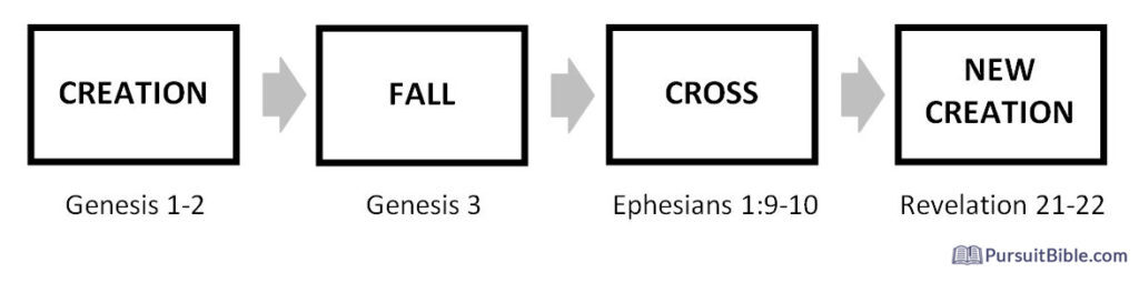 Bible explained