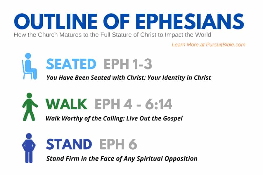 Summary of Ephesians: Meaning, Outline & Application